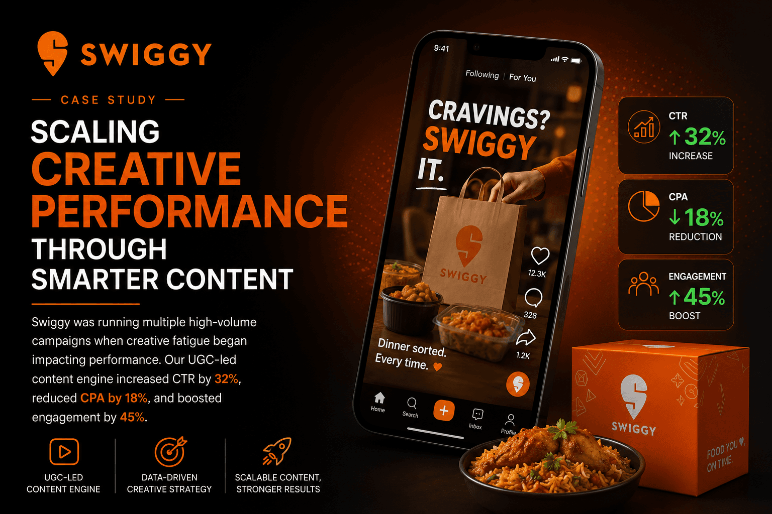 Swiggy case study cover