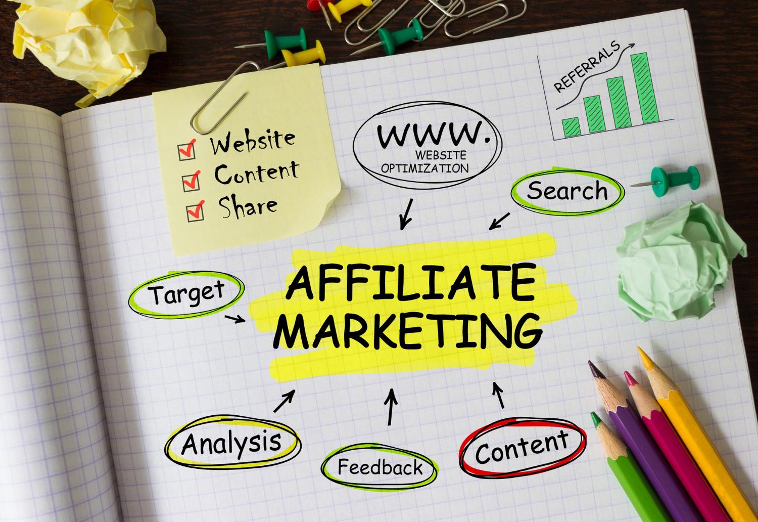 Affiliate Marketing Agency